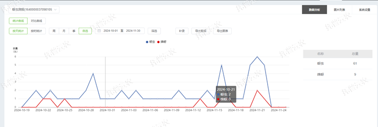 5. 蚜蟲數(shù)據(jù)統(tǒng)計_750.png