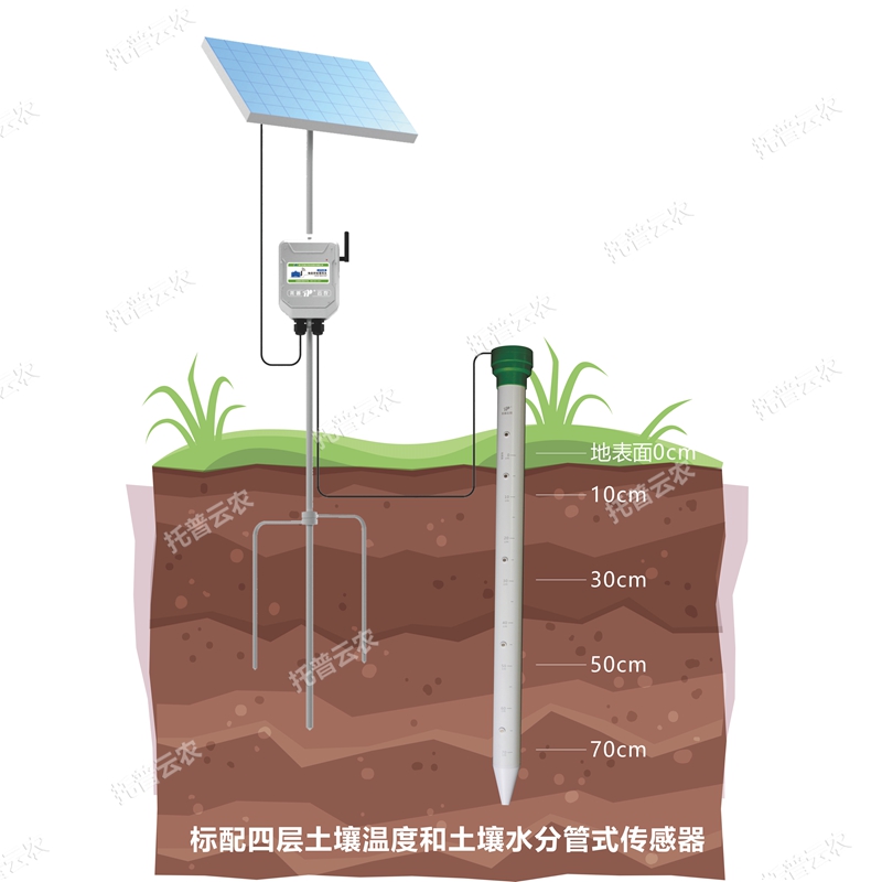 管式土壤墑情監(jiān)測儀